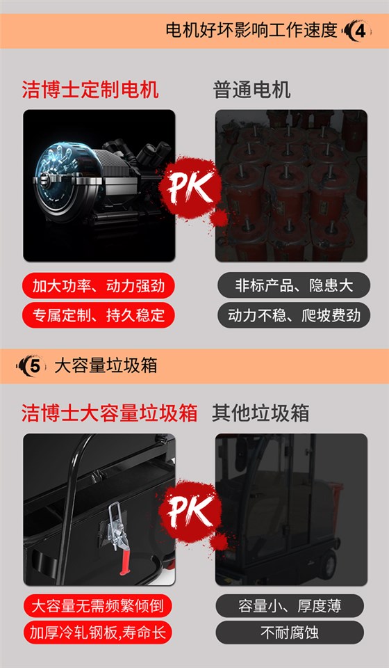 潔博士電動(dòng)掃地車(chē) 潔博士電動(dòng)掃地車(chē)