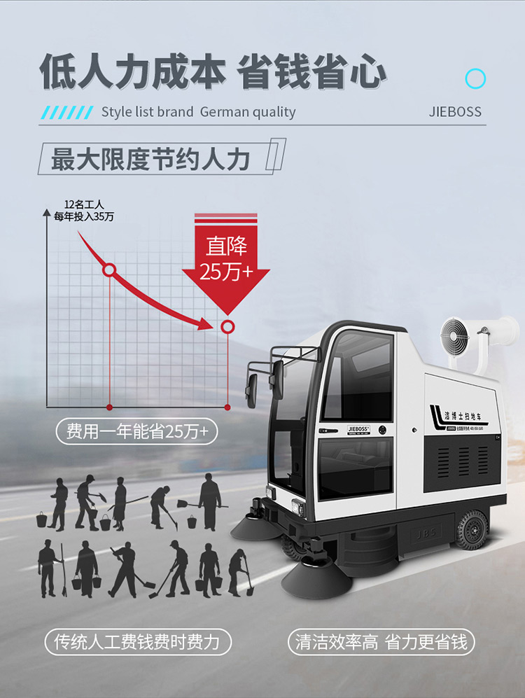 全封閉駕駛式電動掃地車1980 全封閉駕駛式電動掃地車1980