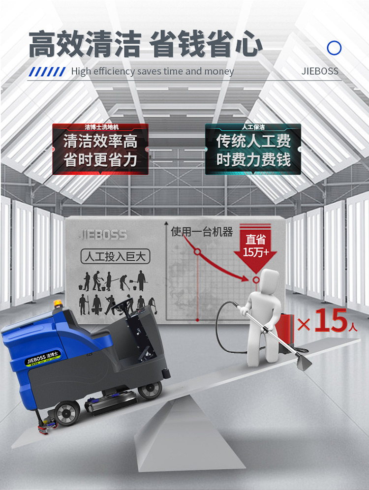 大型駕駛式全自動洗地機1300 大型駕駛式全自動洗地機1300